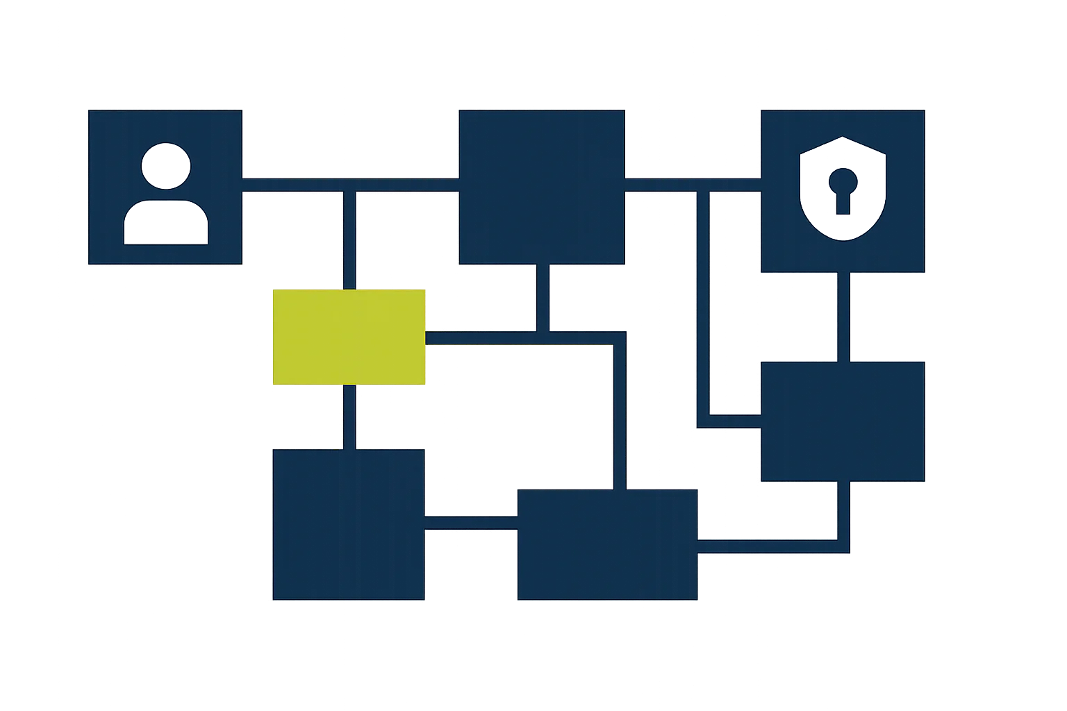 A flat vector infographic with geometric blocks and connecting lines in deep navy, white, and one lime accent, arranged like a telehealth systems map.